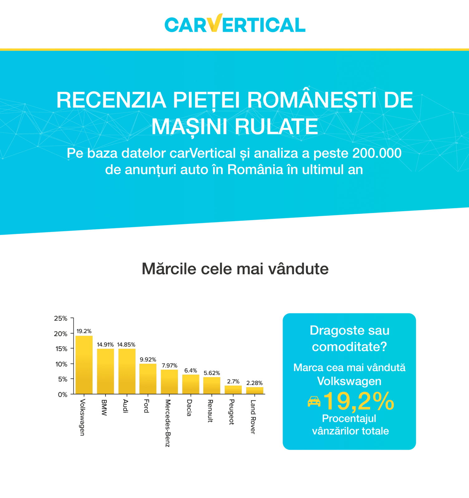 carvertical_verificare-vin_concluzii-romania