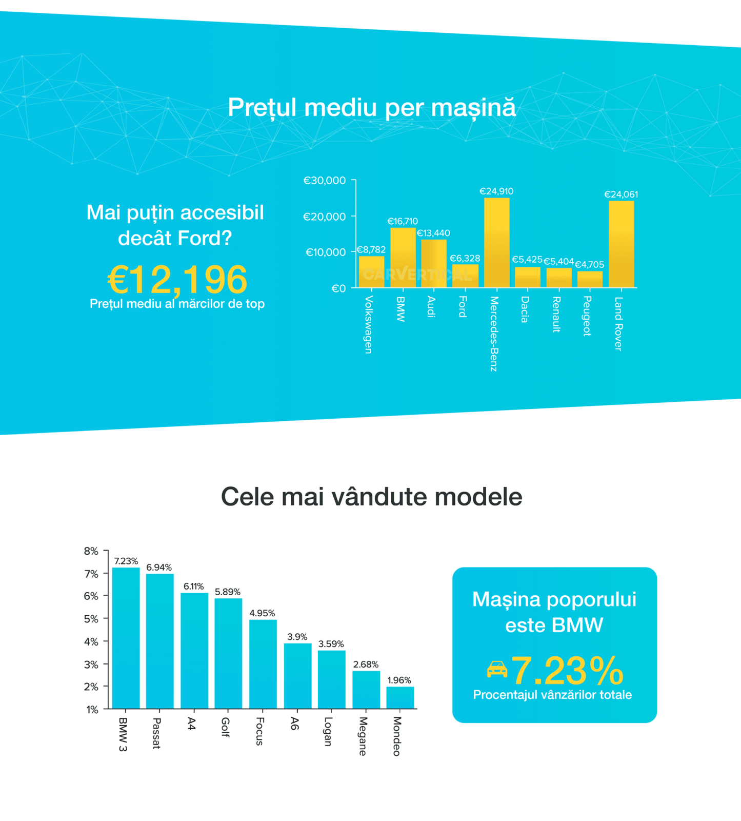 carvertical_verificare-vin_concluzii-romania