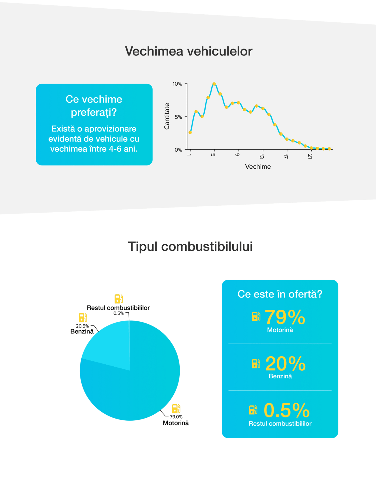 carvertical_verificare-vin_concluzii-romania