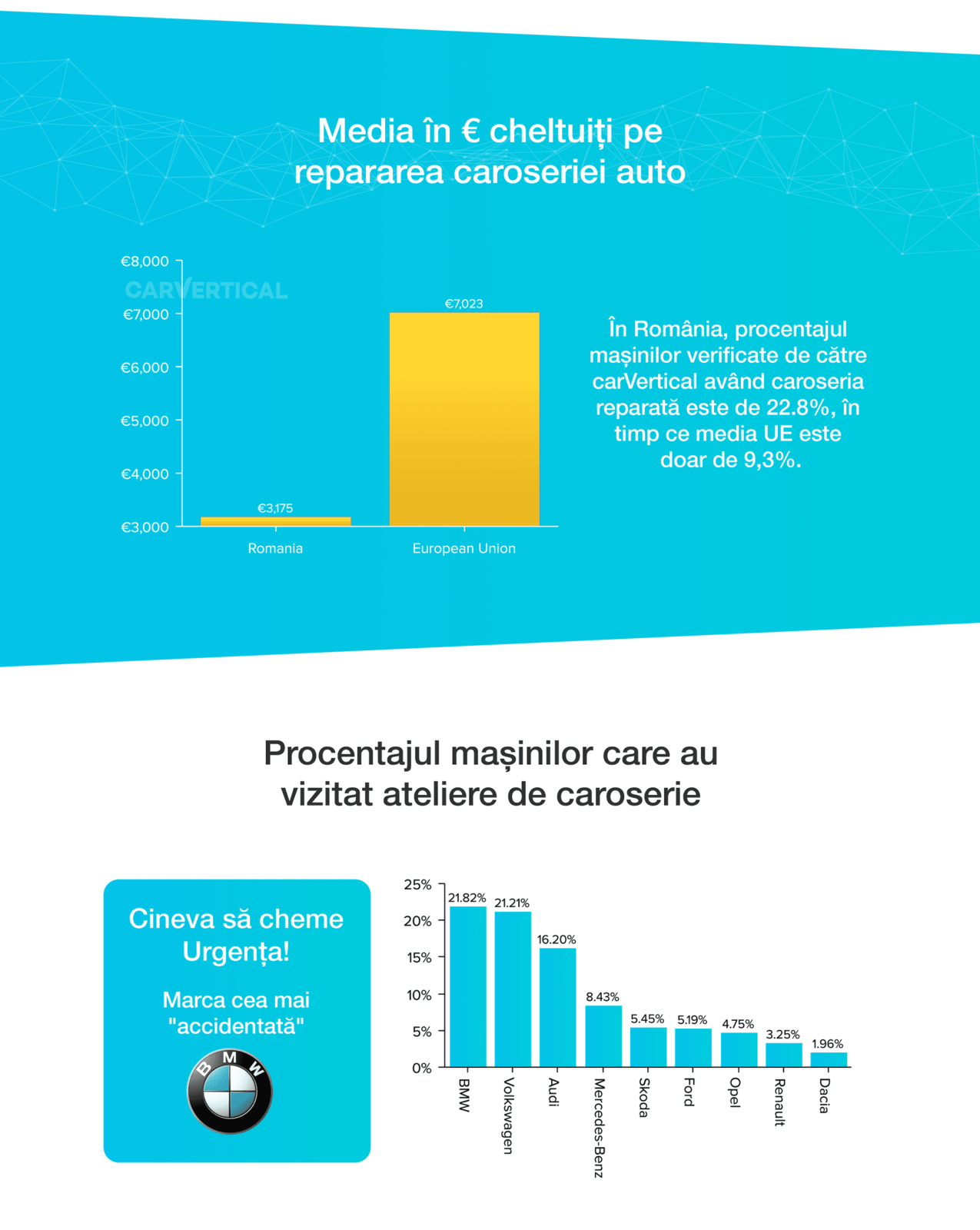 carvertical_verificare-vin_concluzii-romania