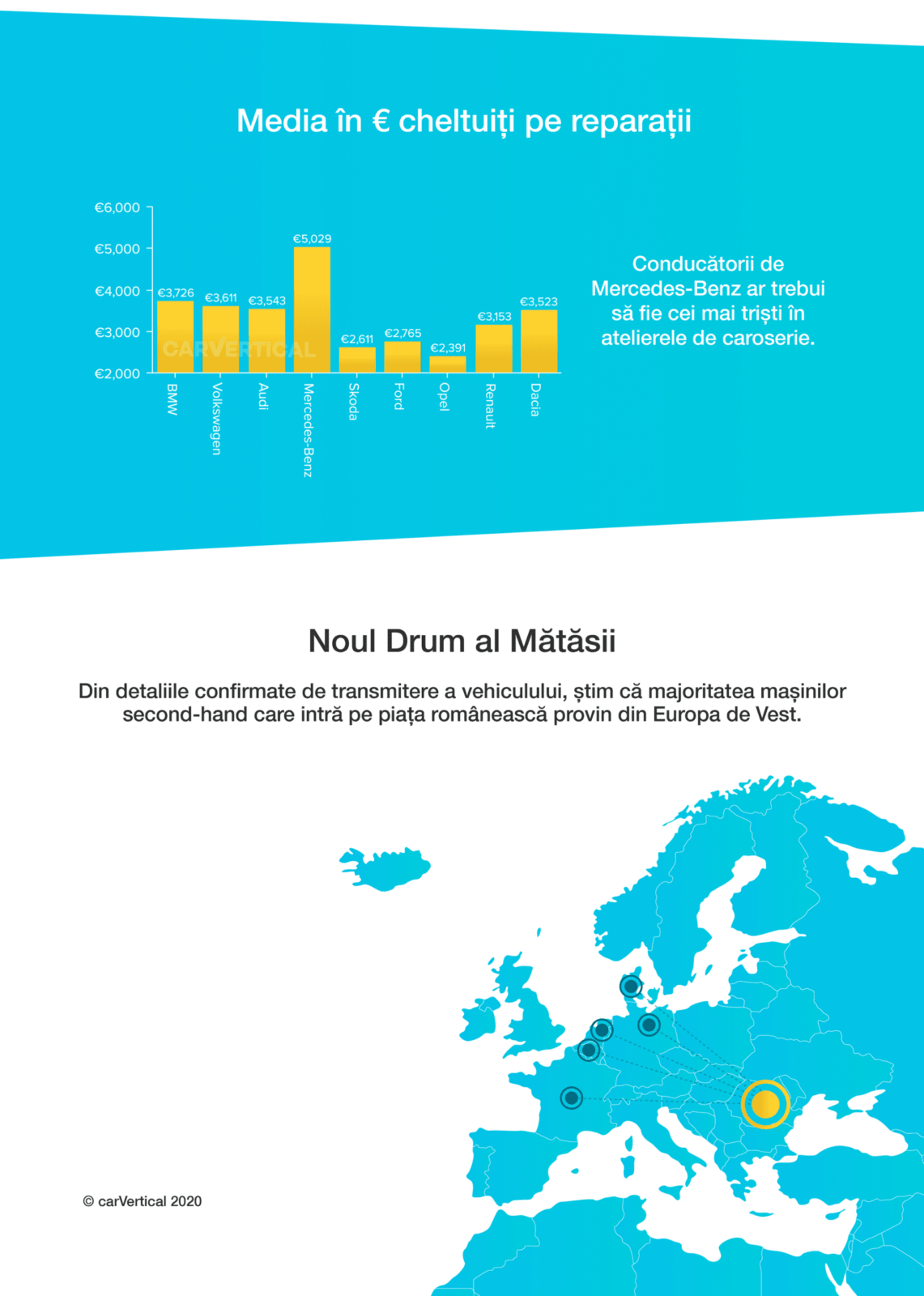 carvertical_verificare-vin_concluzii-romania
